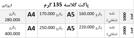 پاکت