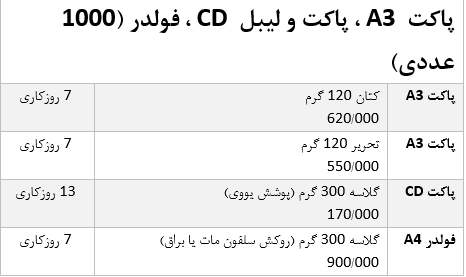پاکت